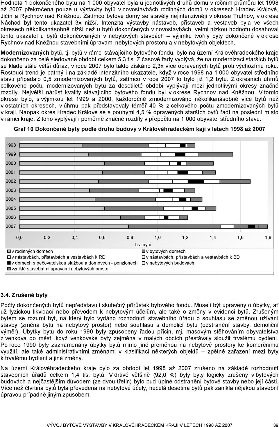 Intenzita výstavby nástaveb, přístaveb a vestaveb byla ve všech okresech několikanásobně nižší než u bytů dokončených v novostavbách, velmi nízkou hodnotu dosahoval tento ukazatel u bytů