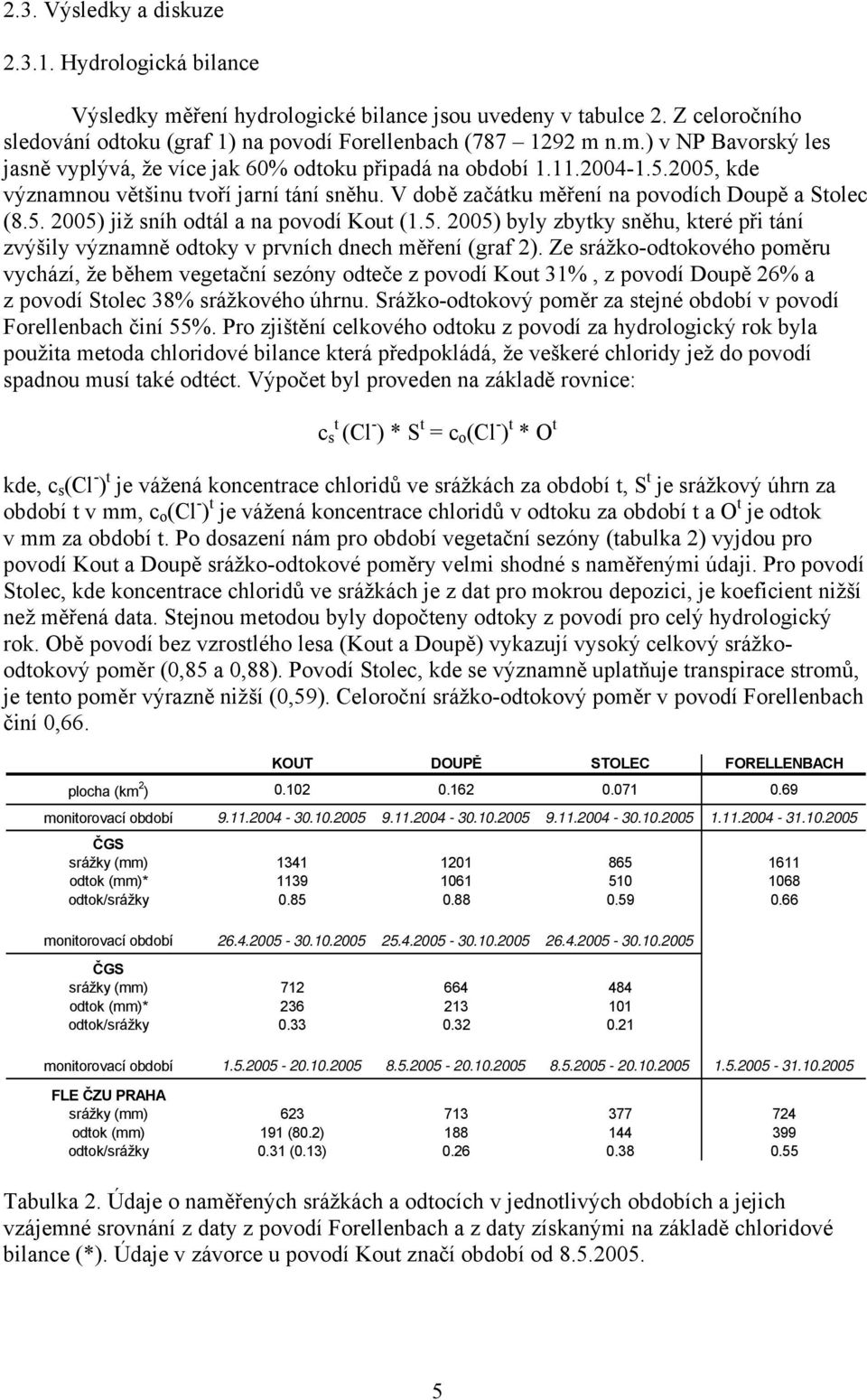 Ze srážko-odtokového poměru vychází, že během vegetační sezóny odteče z povodí Kout 31%, z povodí Doupě 26% a z povodí Stolec 38% srážkového úhrnu.