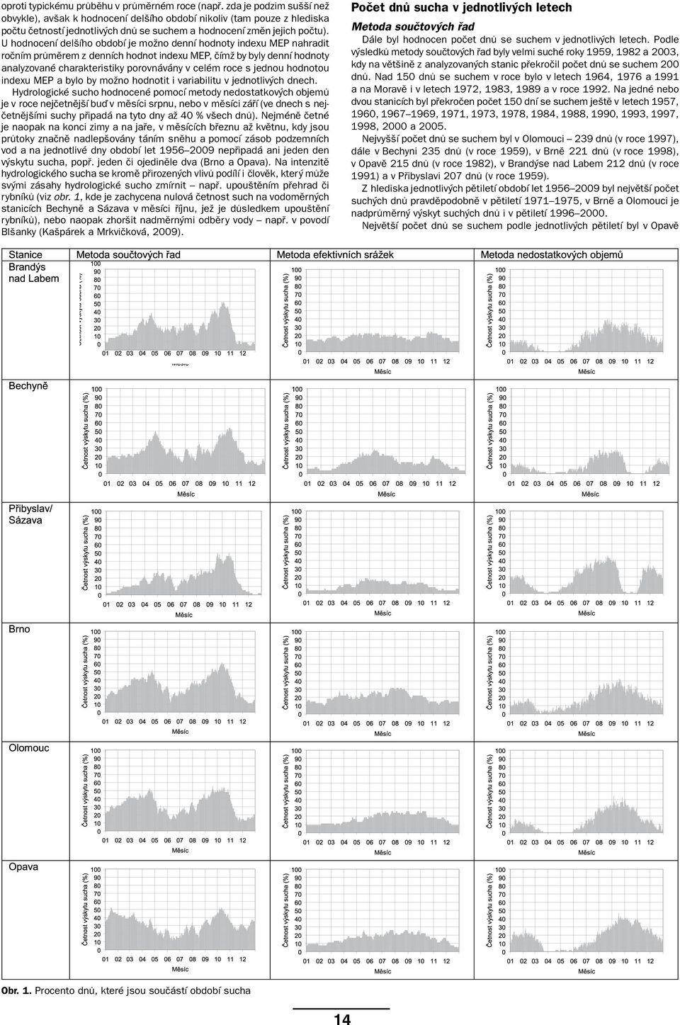 U hodnocení delšího období je možno denní hodnoty indexu MEP nahradit ročním průměrem z denních hodnot indexu MEP, čímž by byly denní hodnoty analyzované charakteristiky porovnávány v celém roce s