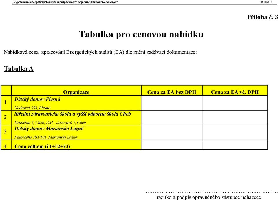 vč. DPH Dětský domov Plesná 1 Nádražní 338, Plesná Střední zdravotnická škola a vyšší odborná škola Cheb 2 Hradební 2, Cheb, DM Javorová