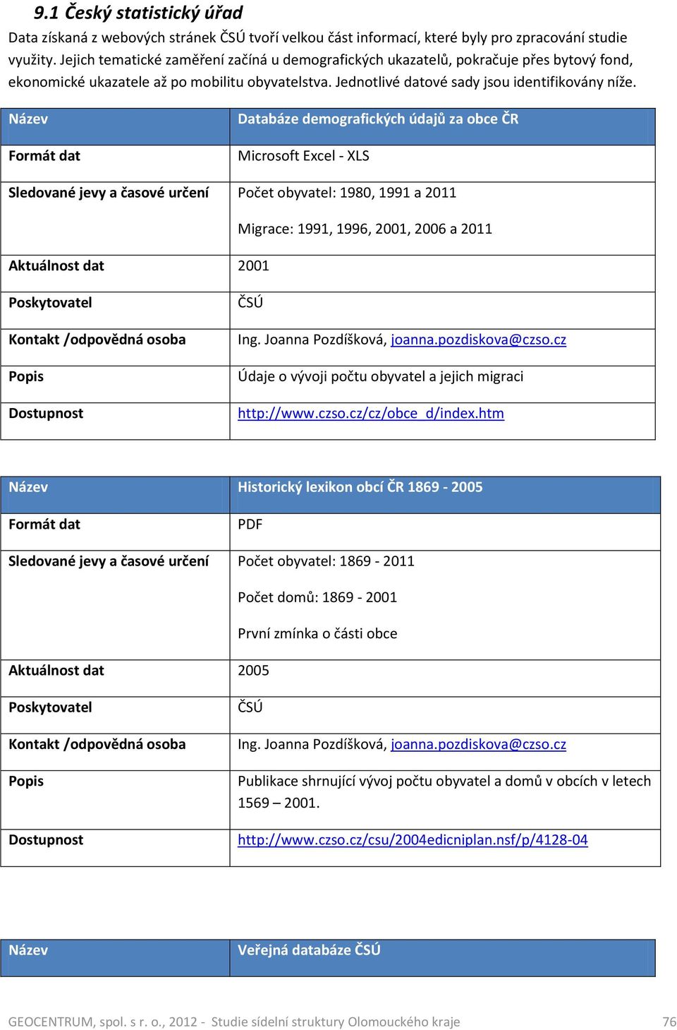 Databáze demografických údajů za obce ČR Microsoft Excel - XLS Počet obyvatel: 1980, 1991 a 2011 Aktuálnost dat 2001 Migrace: 1991, 1996, 2001, 2006 a 2011 ČSÚ Ing. Joanna Pozdíšková, joanna.