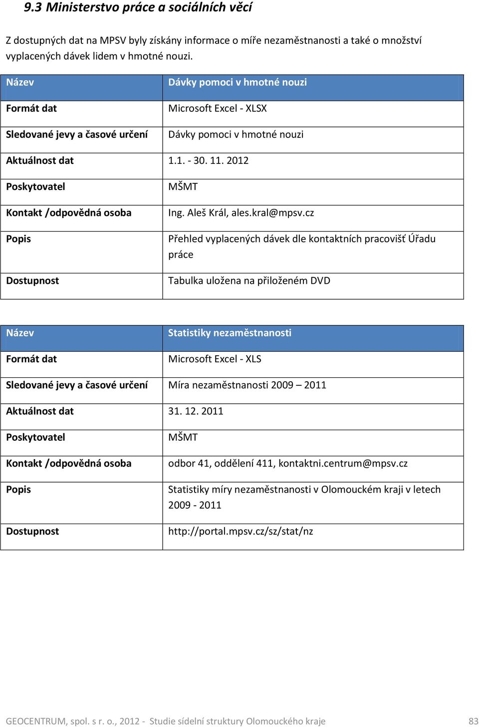 cz Přehled vyplacených dávek dle kontaktních pracovišť Úřadu práce Statistiky nezaměstnanosti Microsoft Excel - XLS Míra nezaměstnanosti 2009 2011 Aktuálnost dat 31. 12.