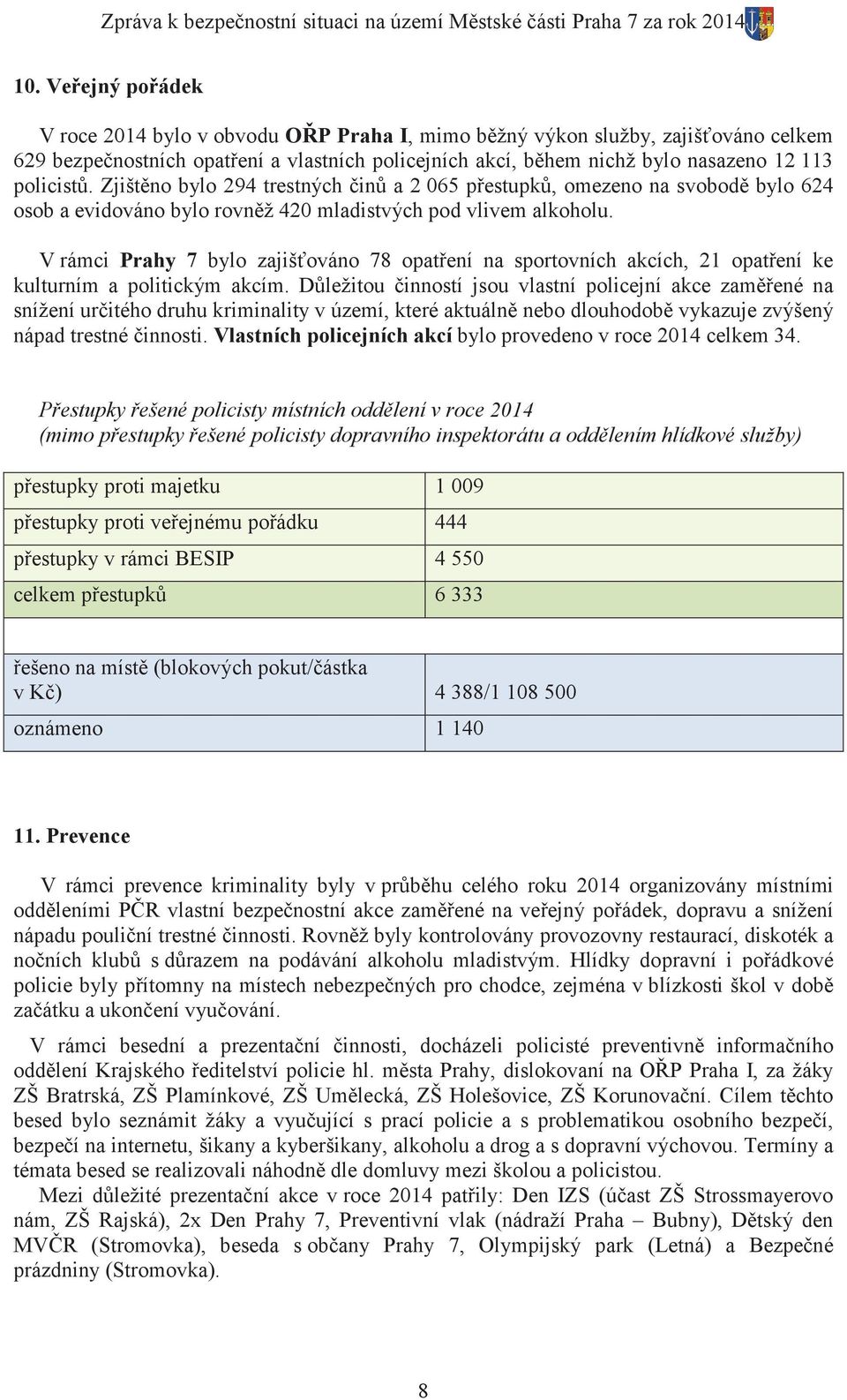 Zjišt no bylo 294 trestných in a 2 065 p estupk, omezeno na svobod bylo 624 osob a evidováno bylo rovn ž 420 mladistvých pod vlivem alkoholu.