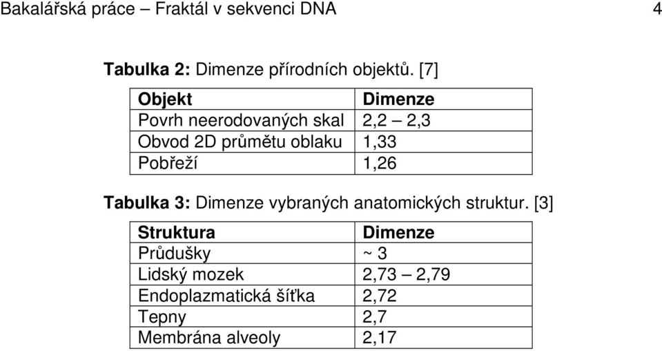 Pobřeží 1,26 Tabulka 3: Dimenze vybraných anatomických struktur.