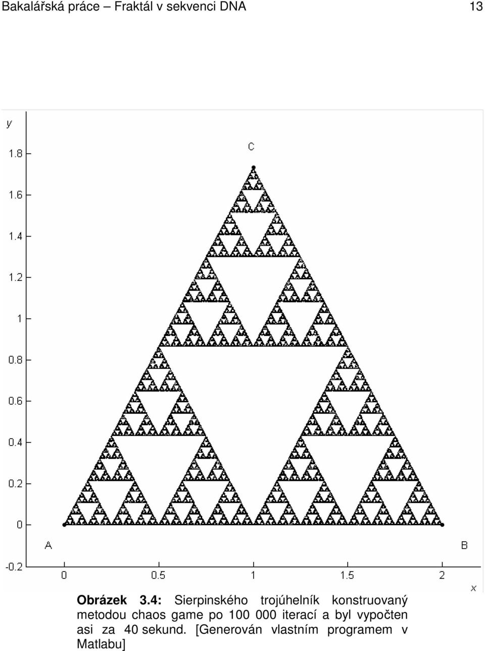 chaos game po 100 000 iterací a byl vypočten asi za