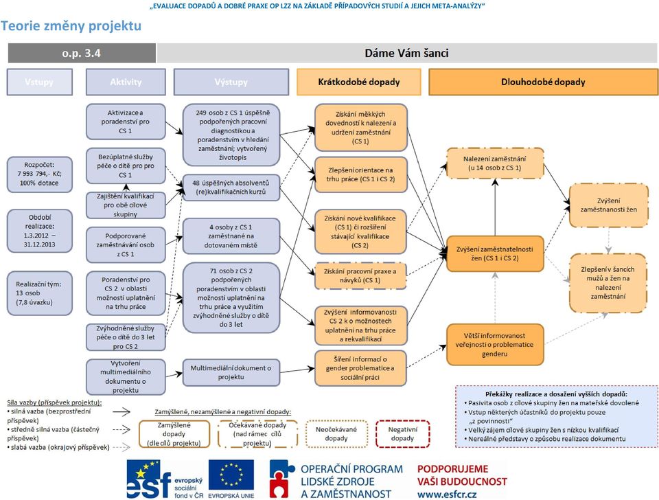 projektu
