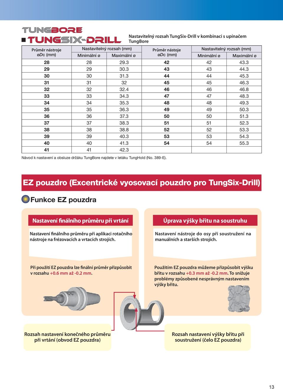 3 Návod k nastavení a obsluze držáku TungBore najdete v letáku TungHold (No. 389-E).