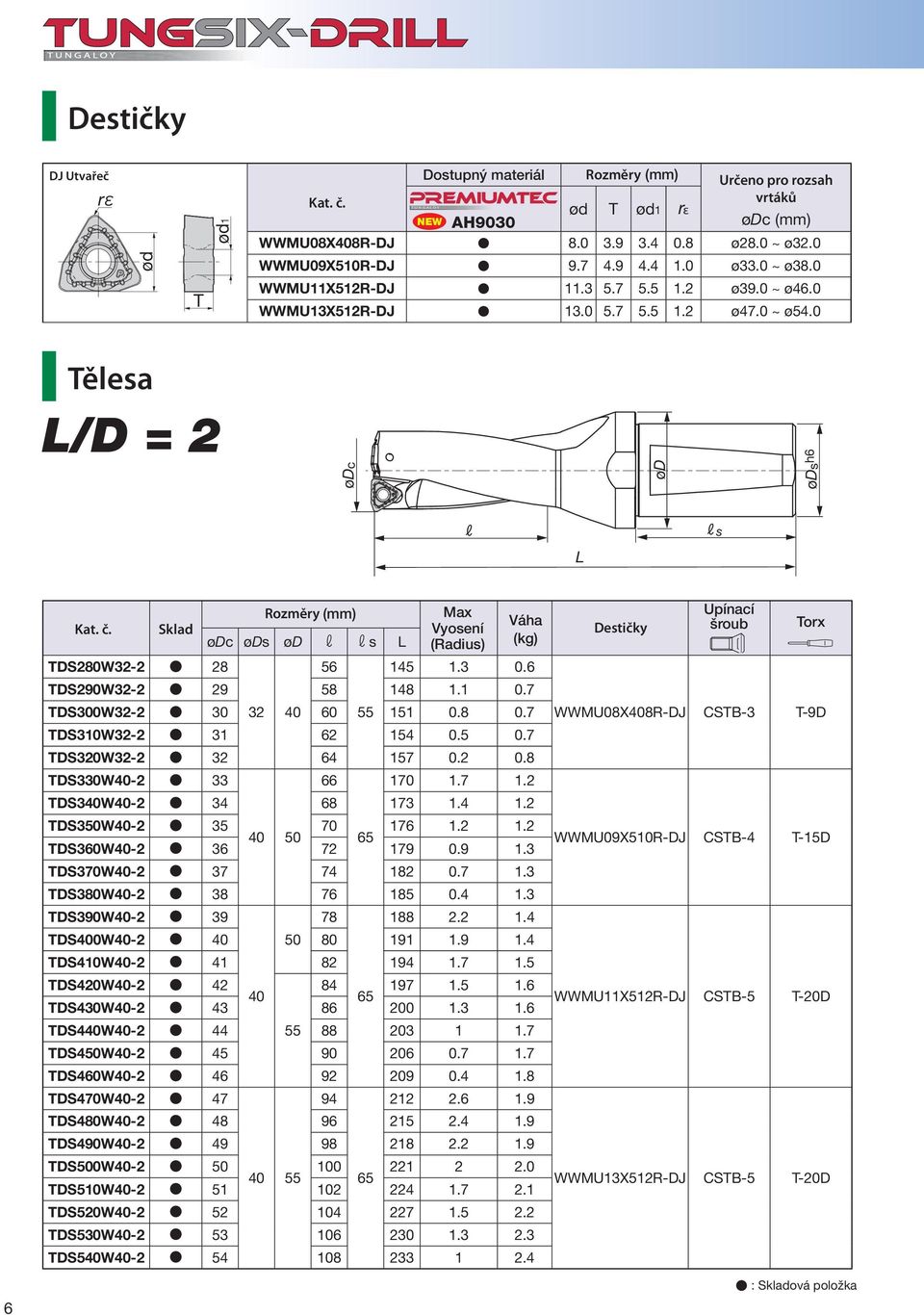 Sklad TDS280W32-2 28 ødc øds ød r rs L TDS300W32-2 30 32 40 60 55 151 0.8 0.7 56 145 1.3 0.6 TDS290W32-2 29 58 148 1.1 0.7 TDS310W32-2 31 62 154 0.5 0.7 TDS320W32-2 32 64 157 0.2 0.