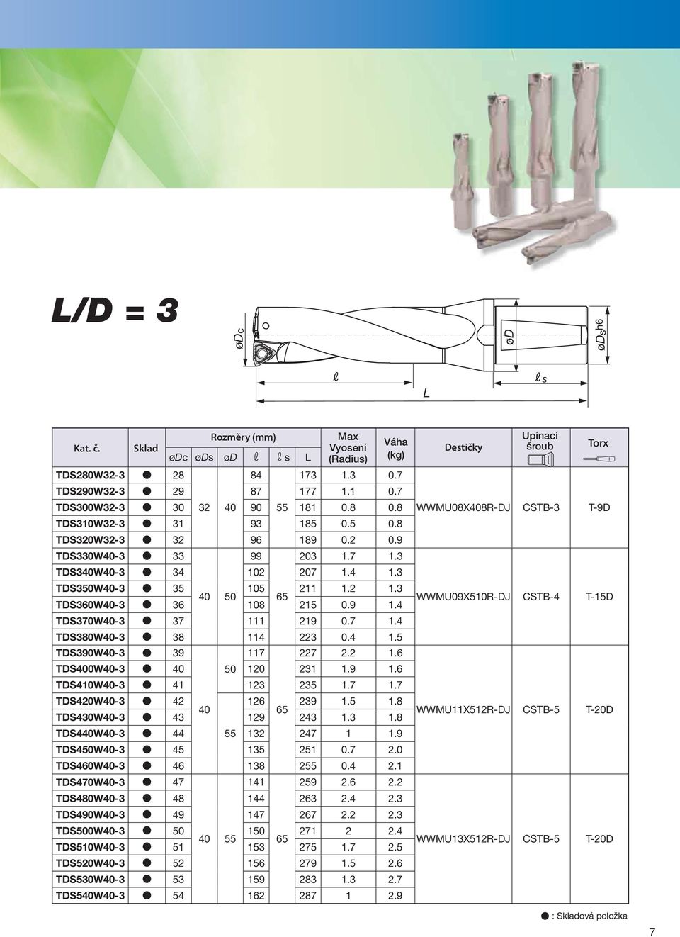 4 1.5 TDS390W40-3 39 TDS400W40-3 40 50 120 231 1.9 1.6 TDS420W40-3 42 126 239 1.5 1.8 40 65 TDS430W40-3 43 129 243 1.3 1.8 117 227 2.2 1.6 TDS410W40-3 41 123 235 1.7 1.7 TDS440W40-3 44 55 132 247 1 1.