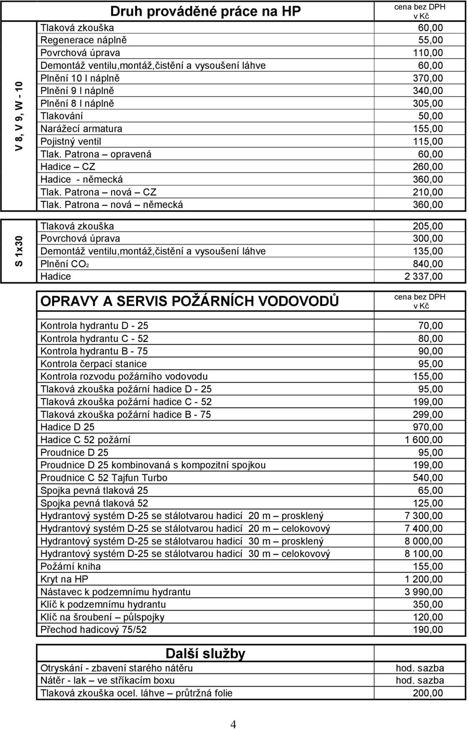 Patrona opravená 60,00 Hadice CZ 260,00 Hadice - německá 360,00 Tlak. Patrona nová CZ 210,00 Tlak.
