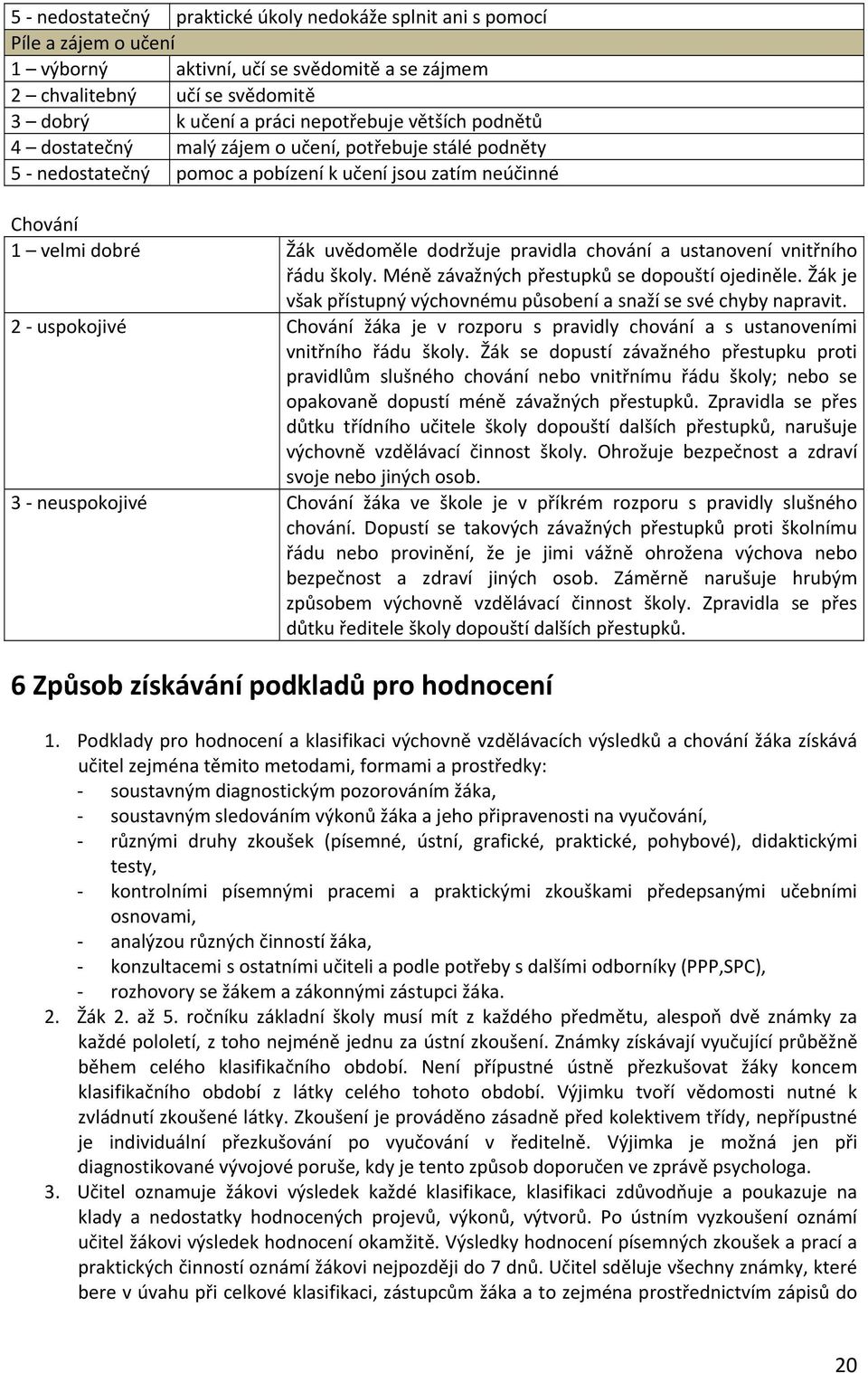 ustanovení vnitřního řádu školy. Méně závažných přestupků se dopouští ojediněle. Žák je však přístupný výchovnému působení a snaží se své chyby napravit.