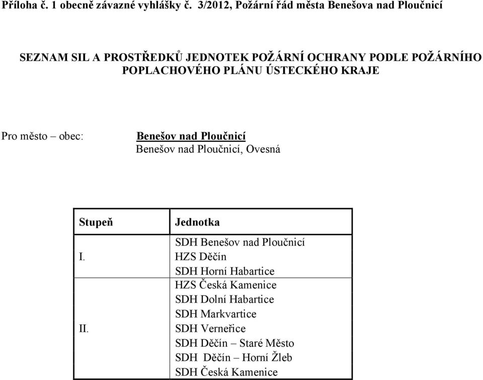 POPLACHOVÉHO PLÁNU ÚSTECKÉHO KRAJE Pro město obec: Benešov nad Ploučnicí Benešov nad Ploučnicí, Ovesná Stupeň I. II.