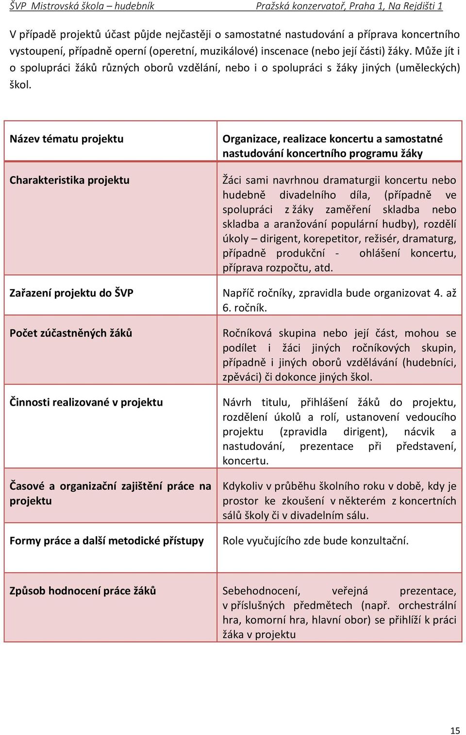 Název tématu projektu Charakteristika projektu Zařazení projektu do ŠVP Počet zúčastněných žáků Činnosti realizované v projektu Časové a organizační zajištění práce na projektu Formy práce a další