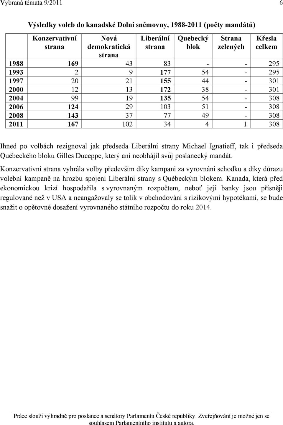 rezignoval jak předseda Liberální strany Michael Ignatieff, tak i předseda Québeckého bloku Gilles Duceppe, který ani neobhájil svůj poslanecký mandát.