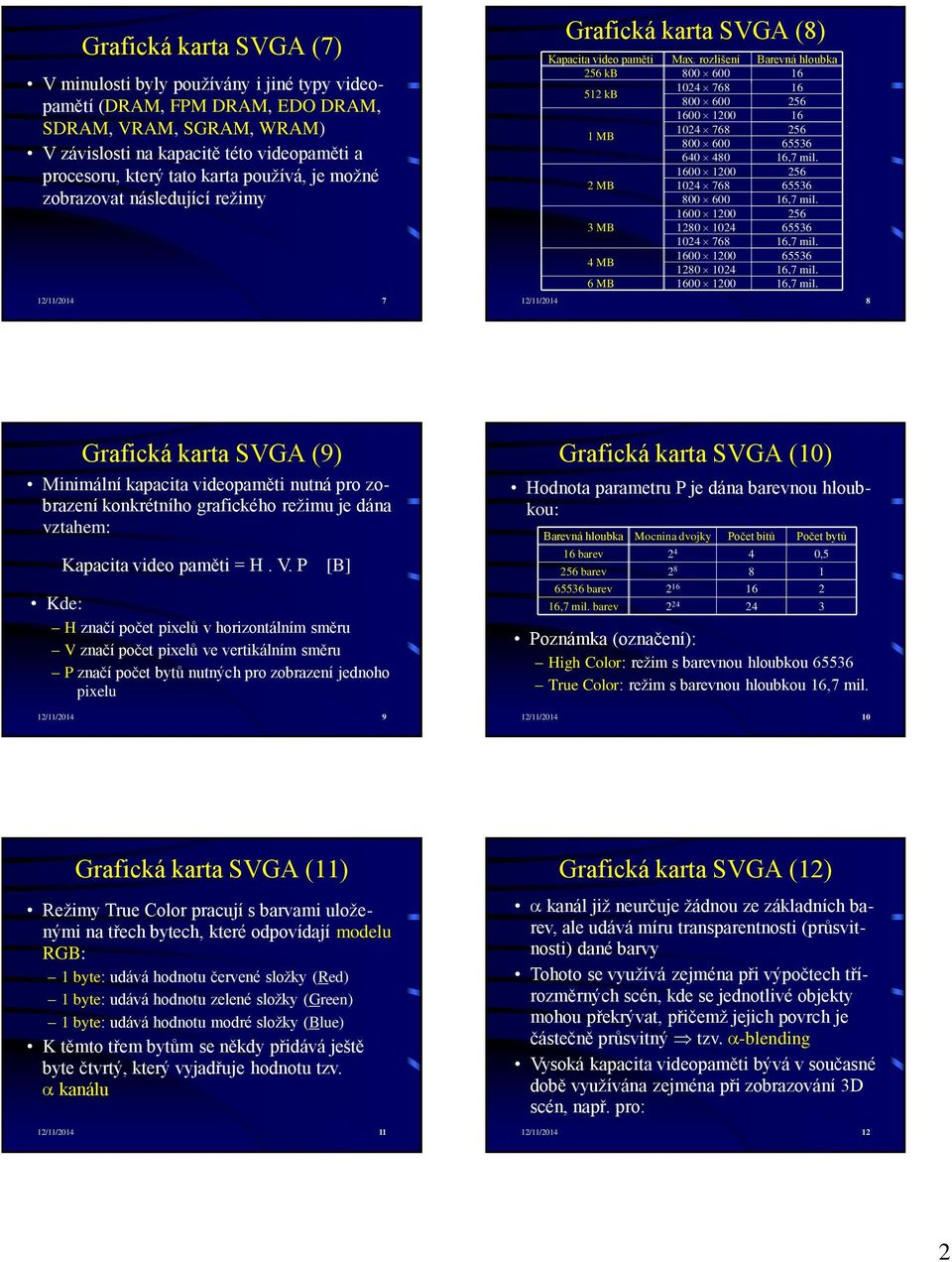 rozlišení Barevná hloubka 256 kb 800 600 16 512 kb 1024 768 16 800 600 256 1600 1200 16 1 MB 1024 768 256 800 600 65536 640 480 16,7 mil. 1600 1200 256 2 MB 1024 768 65536 800 600 16,7 mil.