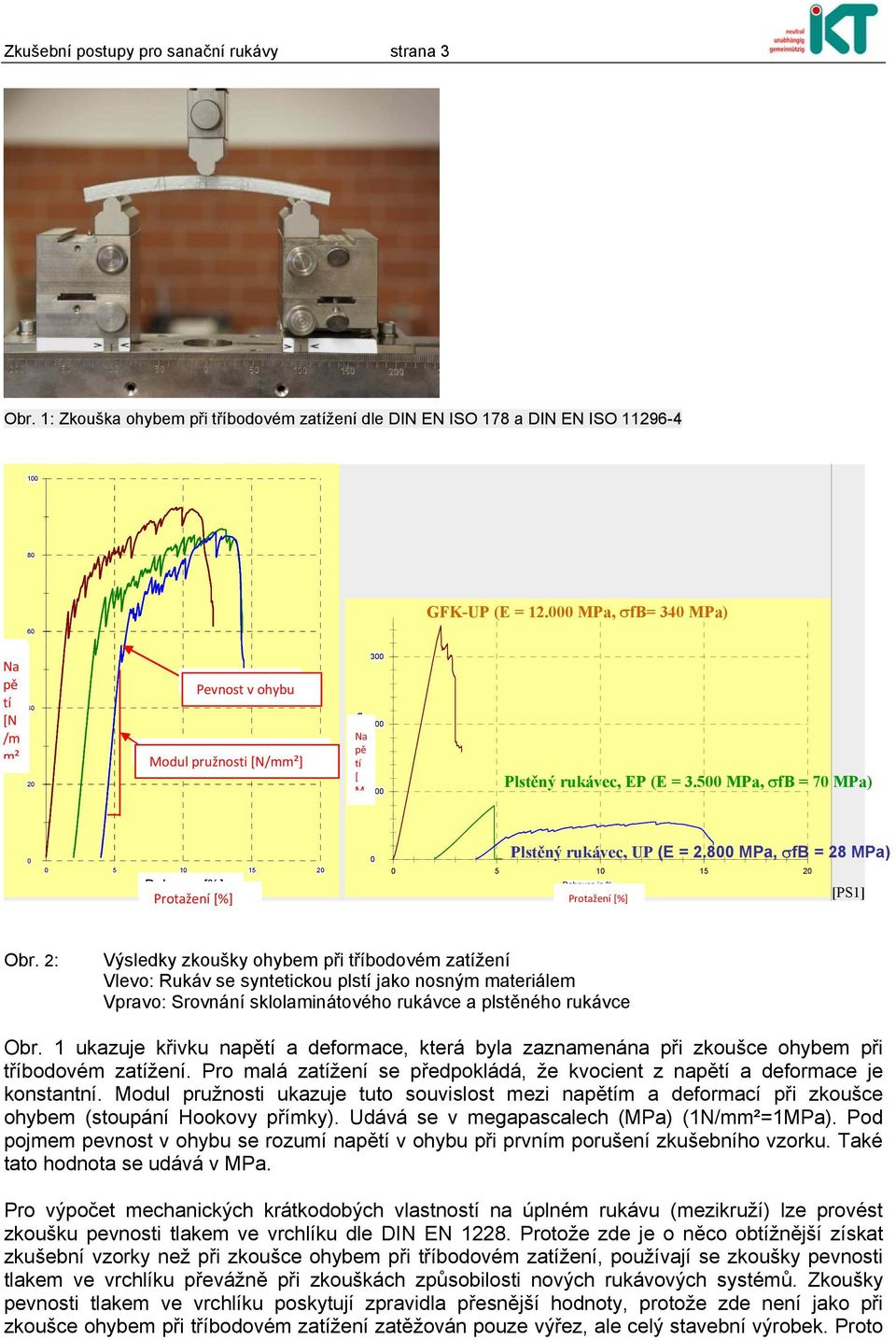 100 Plstěný rukávec, EP (E = 3.500 MPa, fb = 70 MPa) 0 0 5 10 15 20 in % Dehnung [%] Protažení [%] 0 Plstěný rukávec, UP (E = 2.800 MPa, fb = 28 MPa) 0 5 10 15 20 Dehnung in % Protažení [%] [PS1] Obr.