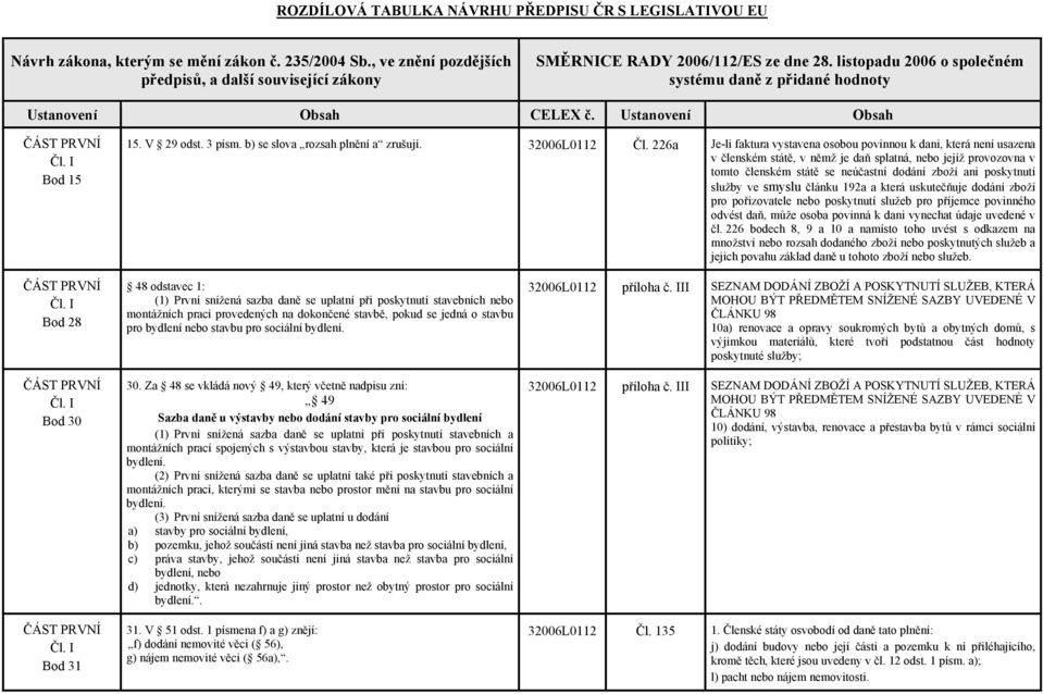 226a Je-li faktura vystavena osobou povinnou k dani, která není usazena v členském státě, v němž je daň splatná, nebo jejíž provozovna v tomto členském státě se neúčastní dodání zboží ani poskytnutí