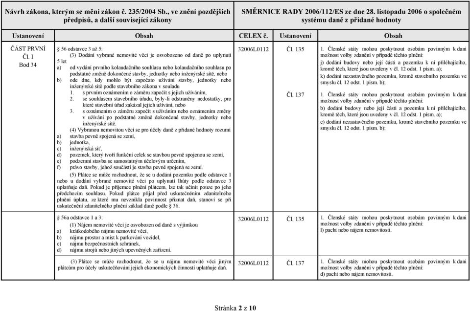 s prvním oznámením o záměru započít s jejich užíváním, 2. se souhlasem stavebního úřadu, byly-li odstraněny nedostatky, pro které stavební úřad zakázal jejich užívání, nebo 3.