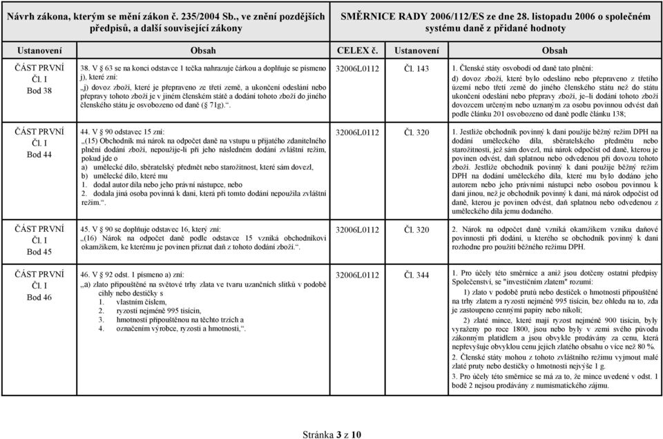 členském státě a dodání tohoto zboží do jiného členského státu je osvobozeno od daně ( 71g).. 44.