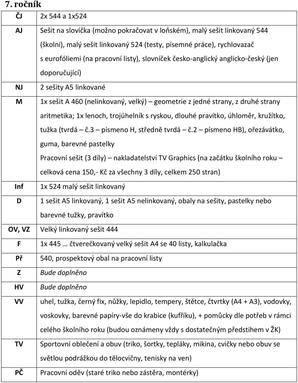 lenoch, trojúhelník s ryskou, dlouhé pravítko, úhloměr, kružítko, tužka (tvrdá č.3 písmeno H, středně tvrdá č.