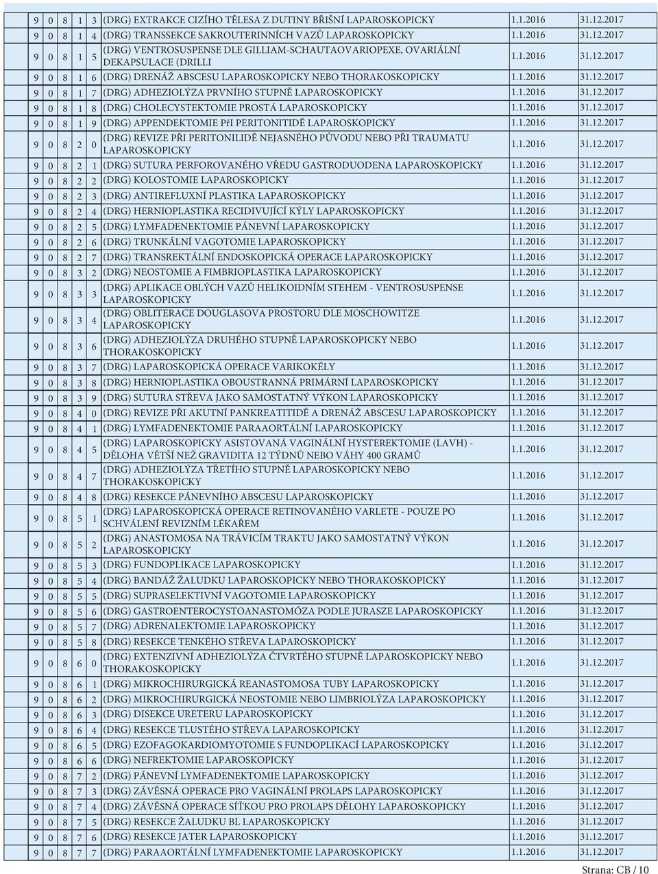 LAPAROSKOPICKY 9 0 8 1 9 (DRG) APPENDEKTOMIE PřI PERITONITIDĚ LAPAROSKOPICKY 9 0 8 2 (DRG) REVIZE PŘI PERITONILIDĚ NEJASNÉHO PŮVODU NEBO PŘI TRAUMATU 0 LAPAROSKOPICKY 9 0 8 2 1 (DRG) SUTURA