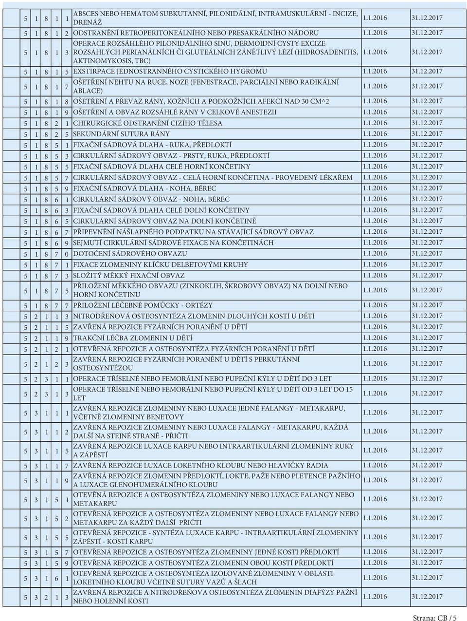 (HIDROSADENITIS, AKTINOMYKOSIS, TBC) 1 8 1 EXSTIRPACE JEDNOSTRANNÉHO CYSTICKÉHO HYGROMU 1 8 1 OŠETŘENÍ NEHTU NA RUCE, NOZE (FENESTRACE, PARCIÁLNÍ NEBO RADIKÁLNÍ ABLACE) 1 8 1 8 OŠETŘENÍ A PŘEVAZ