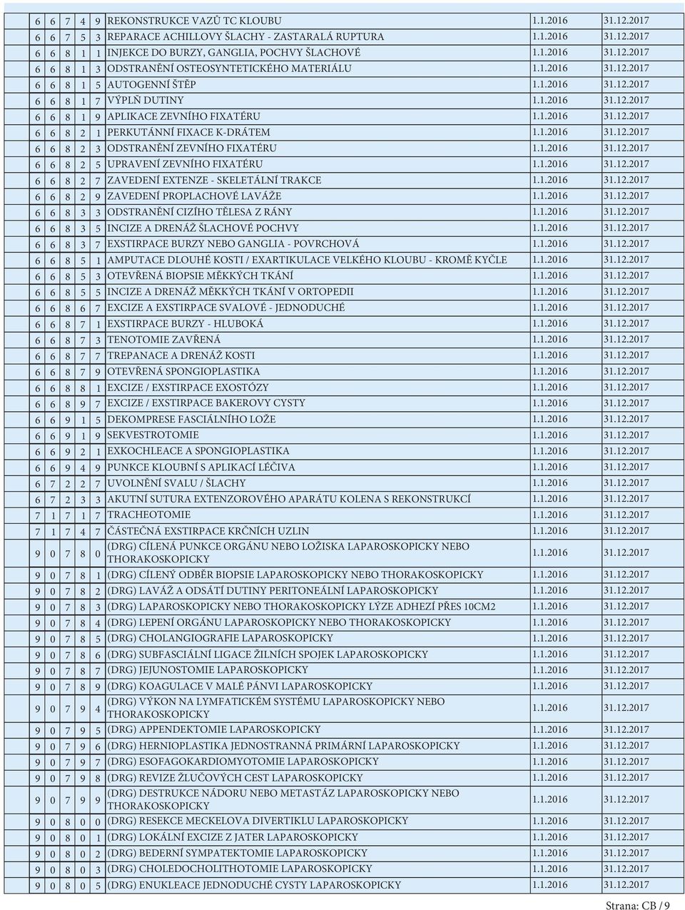 EXTENZE - SKELETÁLNÍ TRAKCE 6 6 8 2 9 ZAVEDENÍ PROPLACHOVÉ LAVÁŽE 6 6 8 ODSTRANĚNÍ CIZÍHO TĚLESA Z RÁNY 6 6 8 INCIZE A DRENÁŽ ŠLACHOVÉ POCHVY 6 6 8 EXSTIRPACE BURZY NEBO GANGLIA - POVRCHOVÁ 6 6 8 1