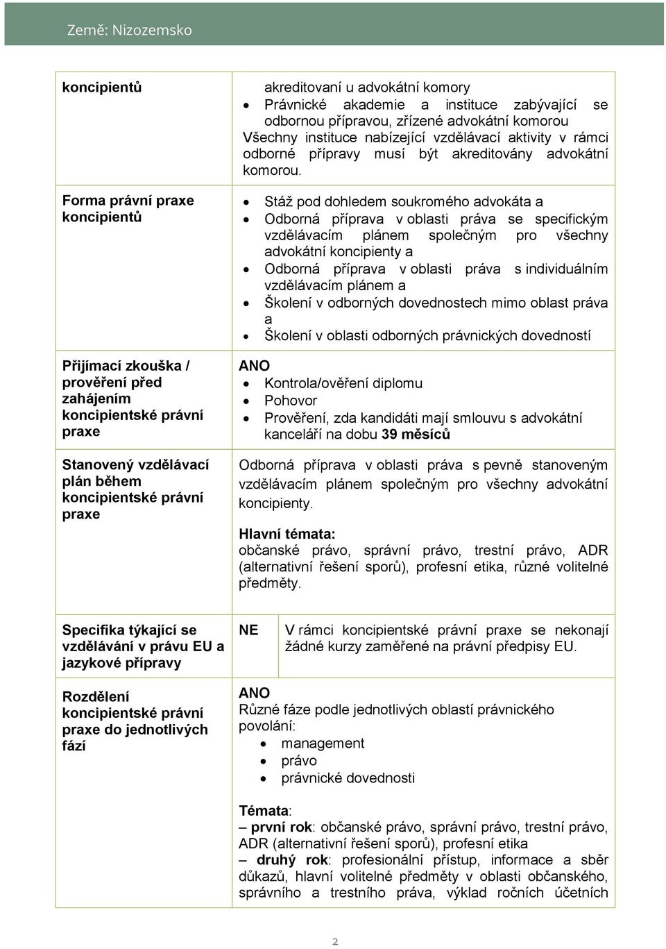 Forma právní praxe koncipientů Stáž pod dohledem soukromého advokáta a Odborná příprava v oblasti práva se specifickým vzdělávacím plánem společným pro všechny advokátní koncipienty a Odborná