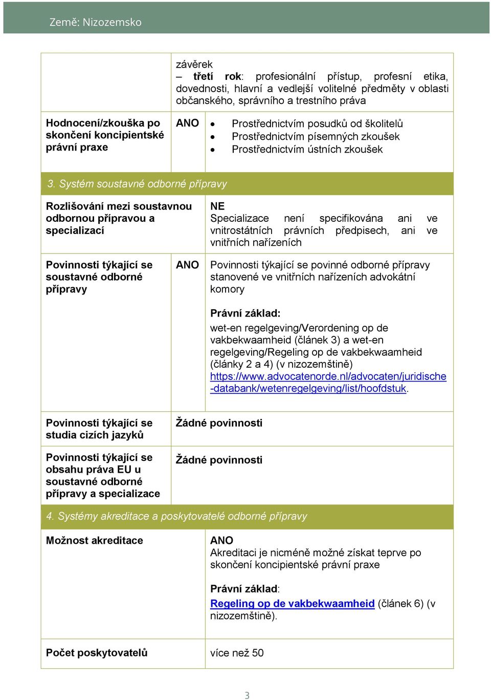 Systém soustavné odborné Rozlišování mezi soustavnou odbornou přípravou a specializací NE Specializace není specifikována ani ve vnitrostátních právních předpisech, ani ve vnitřních nařízeních