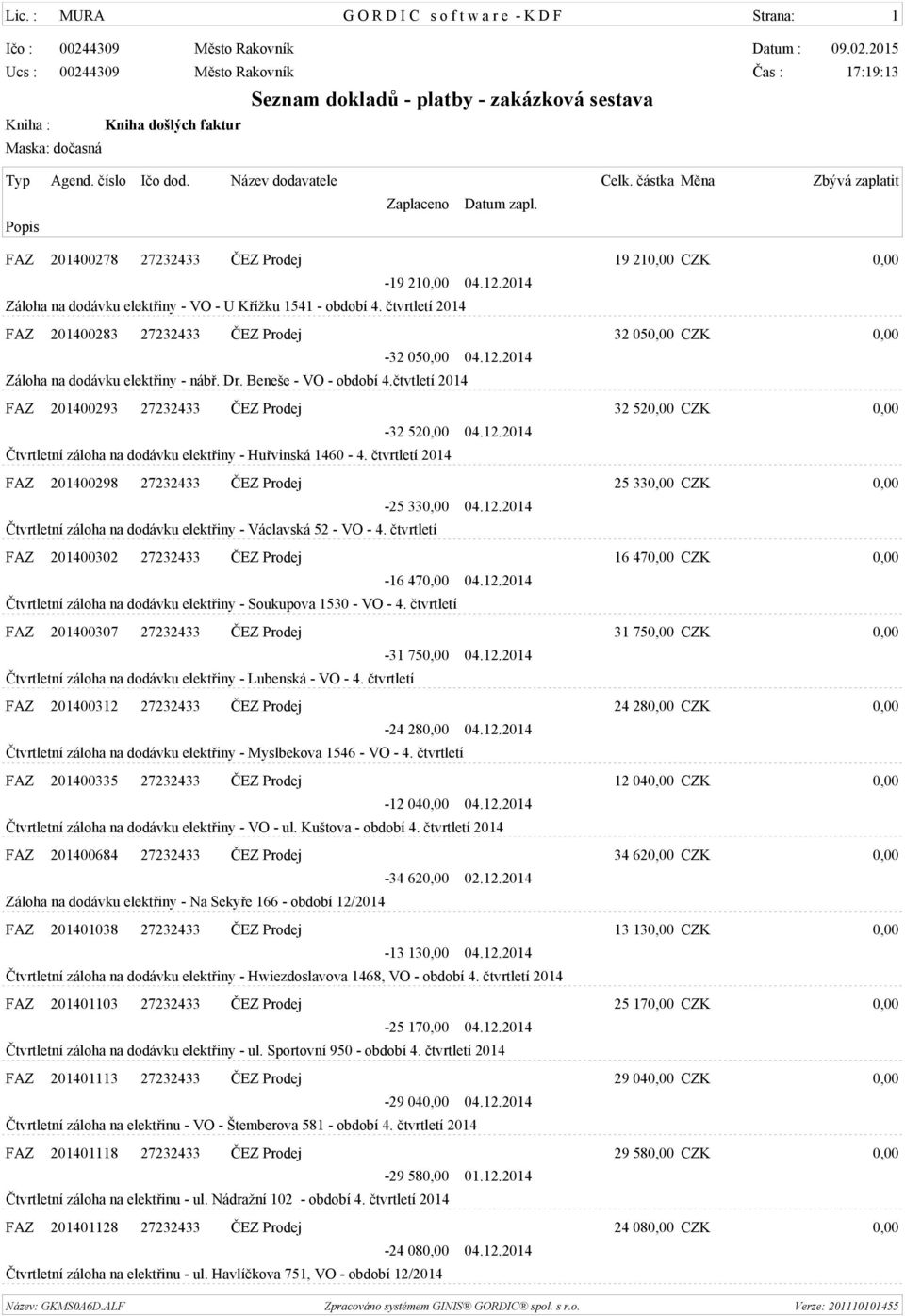 Název dodavatele Celk. částka Měna Zbývá zaplatit Zaplaceno Datum zapl. Popis FAZ 201400278 27232433 ČEZ Prodej 19 210,00 CZK 0,00-19 210,00 04.12.