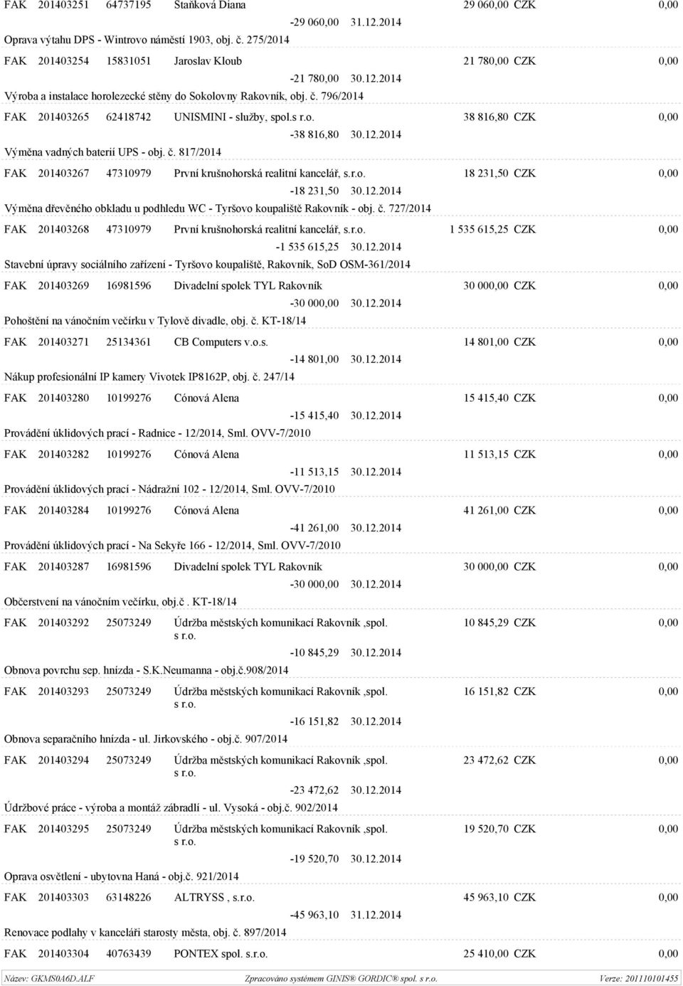 796/2014 FAK 201403265 62418742 UNISMINI - služby, spol. 38 816,80 CZK 0,00 Výměna vadných baterií UPS - obj. č. 817/2014-38 816,80 30.12.