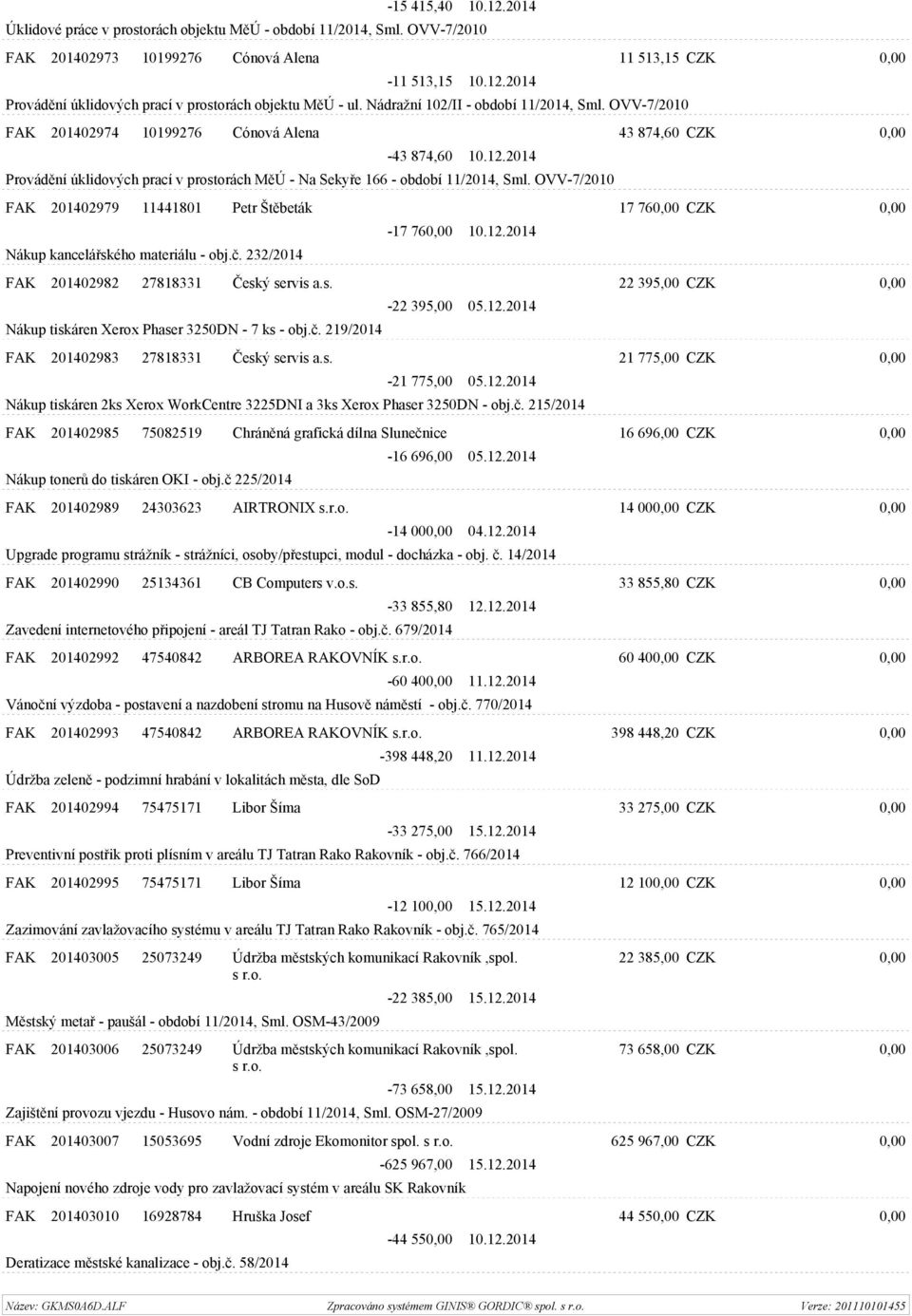 2014 Provádění úklidových prací v prostorách MěÚ - Na Sekyře 166 - období 11/2014, Sml. OVV-7/2010 FAK 201402979 11441801 Petr Štěbeták 17 760,00 CZK 0,00 Nákup kancelářského materiálu - obj.č.