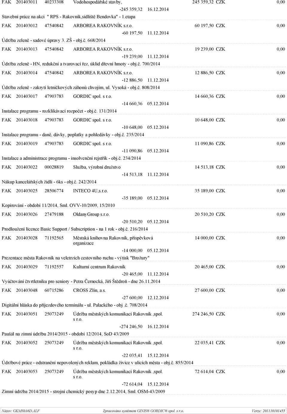 12.2014 Údržba zeleně - HN, redukční a tvarovací řez, úklid dřevní hmoty - obj.č. 700/2014 FAK 201403014 47540842 ARBOREA RAKOVNÍK s.r.o. 12 886,50 CZK 0,00-12 886,50 11.12.2014 Údržba zeleně - zakrytí letničkových záhonů chvojím, ul.
