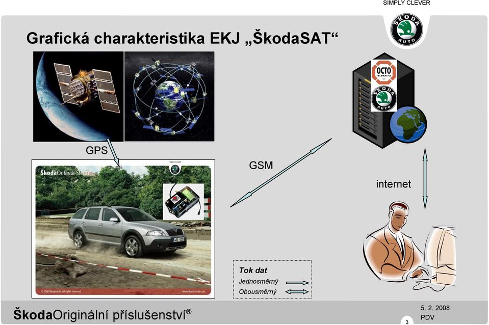 ŠkodaSAT GPS GSM