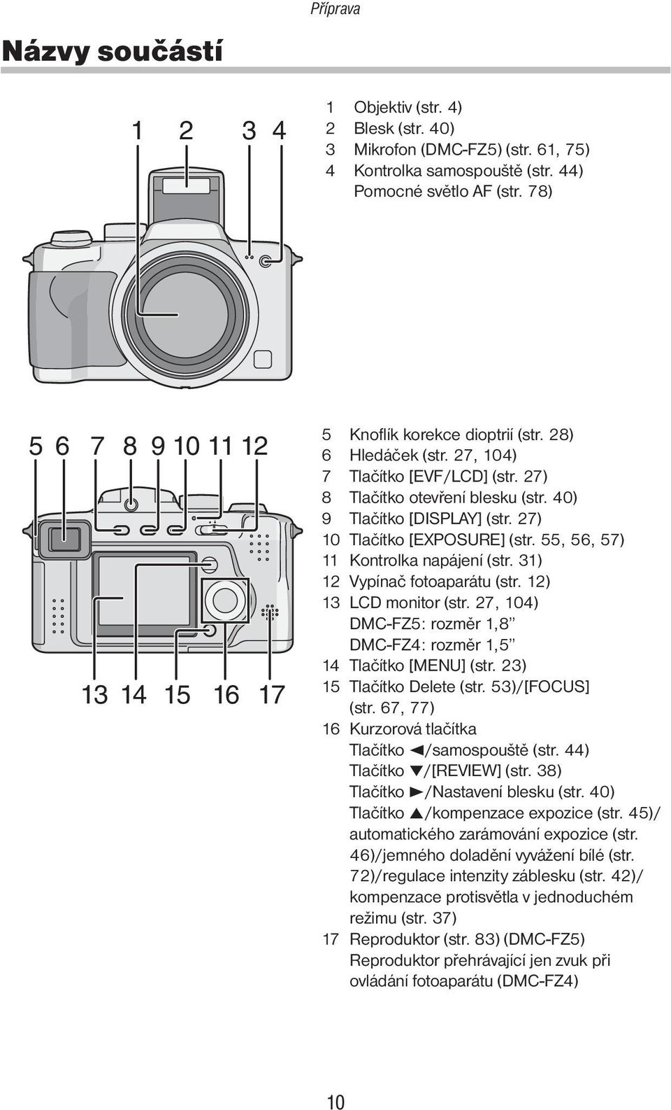 27) 10 Tlačítko [EXPOSURE] (str. 55, 56, 57) 11 Kontrolka napájení (str. 31) 12 Vypínač fotoaparátu (str. 12) 13 LCD monitor (str.