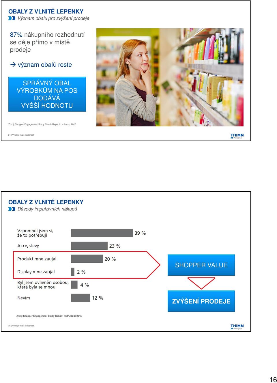 Study Czech Republic Ipsos, 2015 34 Využijte naši zkušenost.