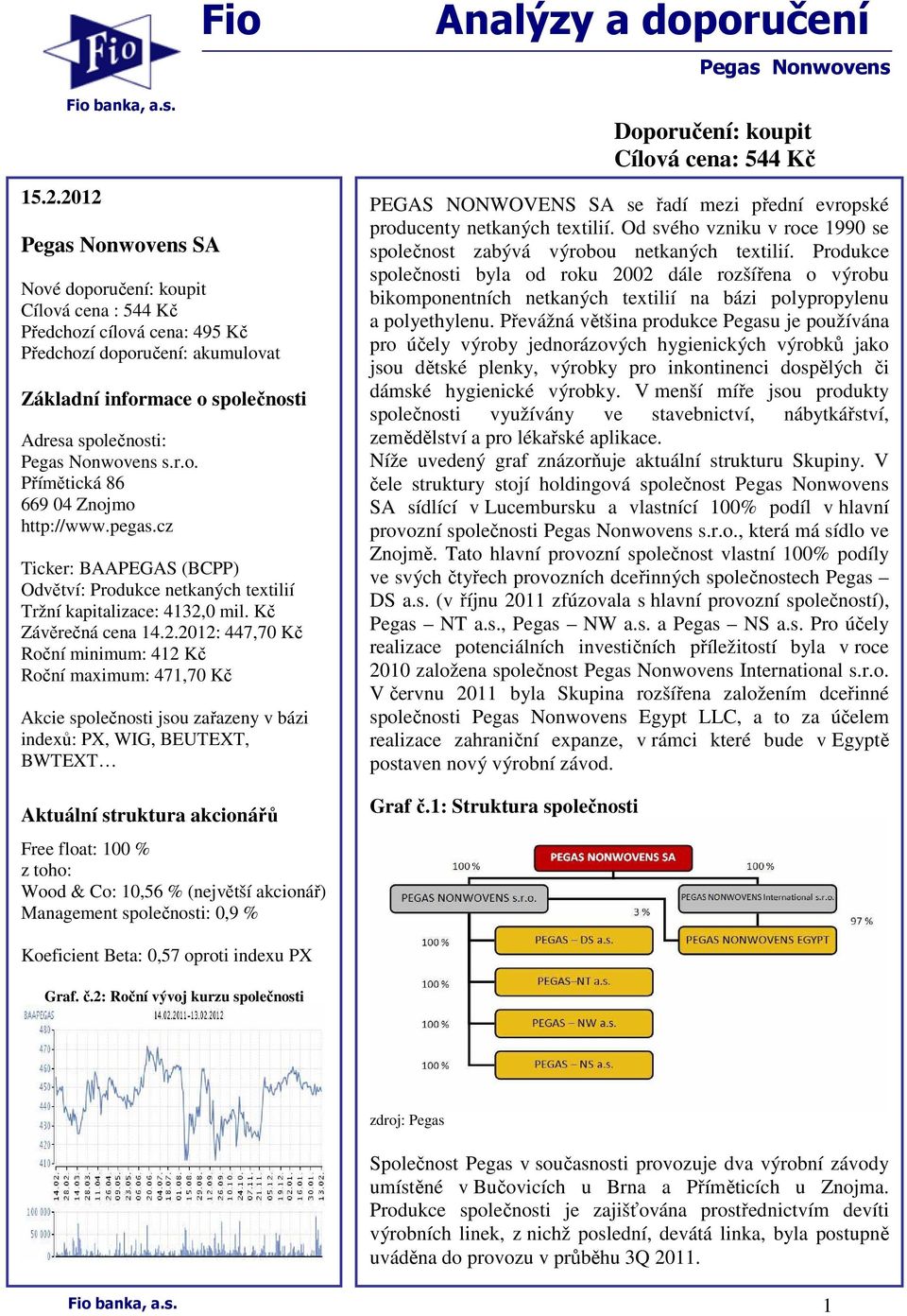 s.r.o. Přímětická 86 669 04 Znojmo http://www.pegas.cz Ticker: BAAPEGAS (BCPP) Odvětví: Produkce netkaných textilií Tržní kapitalizace: 4132,