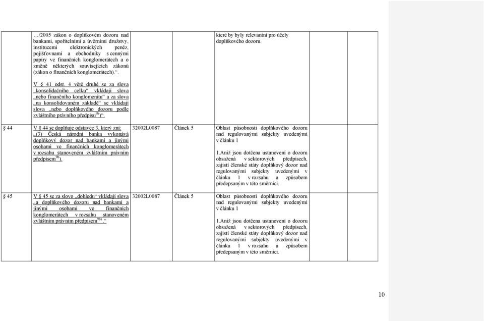 4 větě druhé se za slova konsolidačního celku vkládají slova nebo finančního konglomerátu a za slova na konsolidovaném základě se vkládají slova nebo doplňkového dozoru podle zvláštního právního