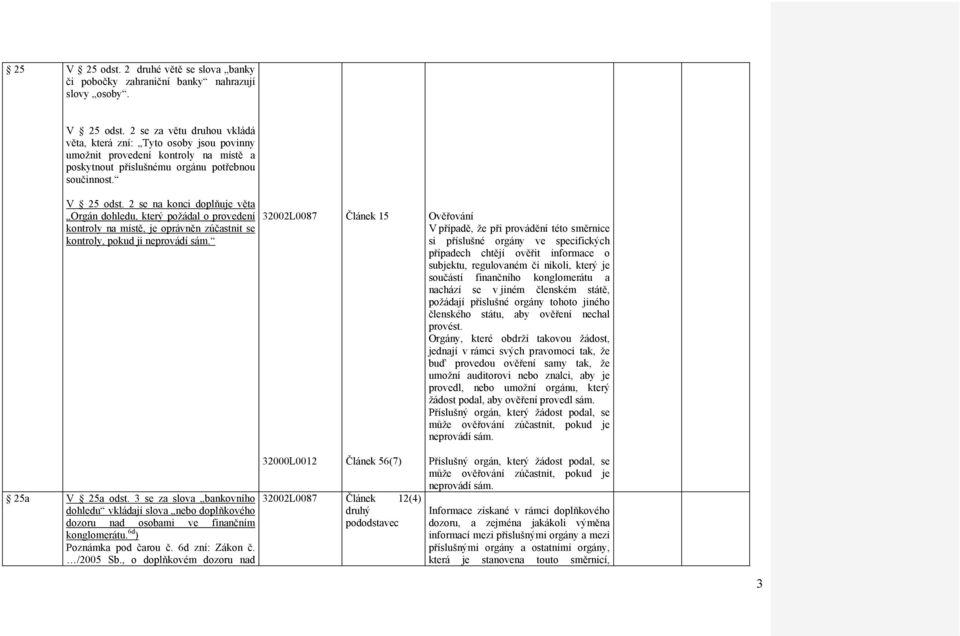 Článek 15 Ověřování V případě, že při provádění této směrnice si příslušné orgány ve specifických případech chtějí ověřit informace o subjektu, regulovaném či nikoli, který je součástí finančního