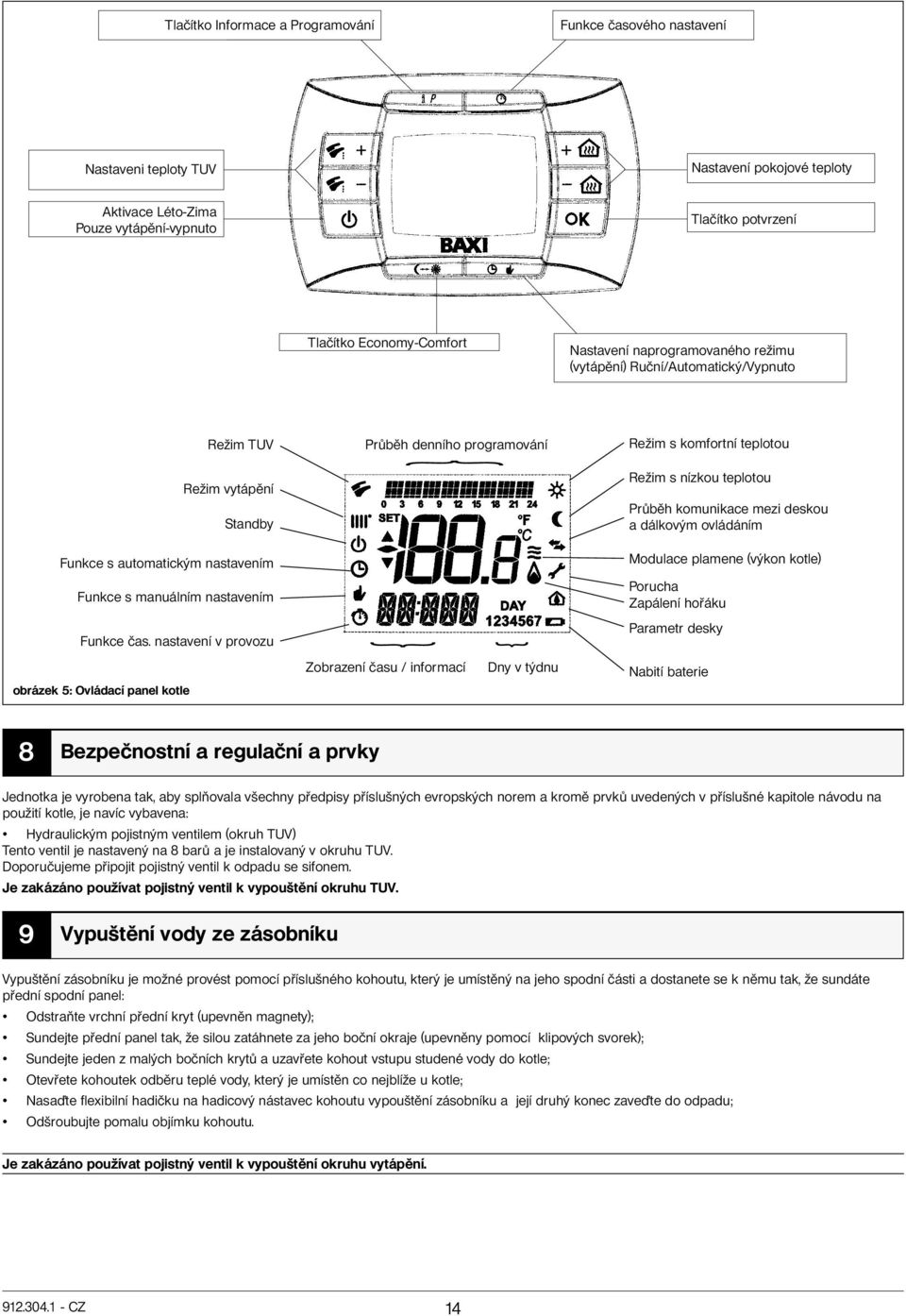 komunikace mezi deskou a dálkovým ovládáním Funkce s automatickým nastavením Modulace plamene (výkon kotle) Funkce s manuálním nastavením Porucha Zapálení hořáku Funkce čas.