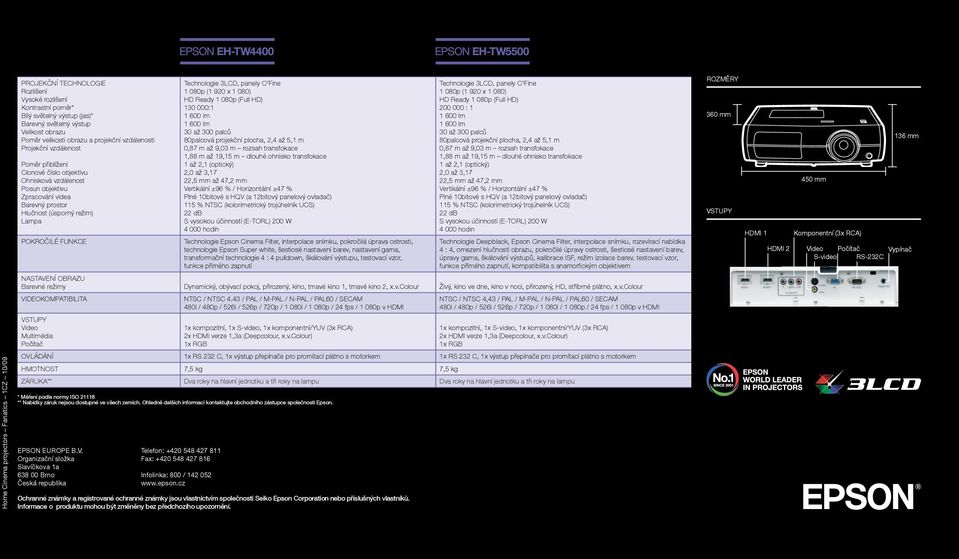 FUNKCE Technologie 3LCD, panely C 2 Fine 1 080p (1 920 x 1 080) HD Ready 1 080p (Full HD) 130 000:1 1 600 lm 1 600 lm 30 až 300 palců 80palcová projekční plocha, 2,4 až 5,1 m 0,87 m až 9,03 m rozsah