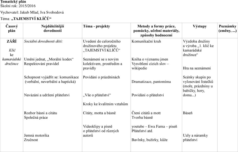 cizích slov wikipedie Výzdoba družiny a výroba 1.