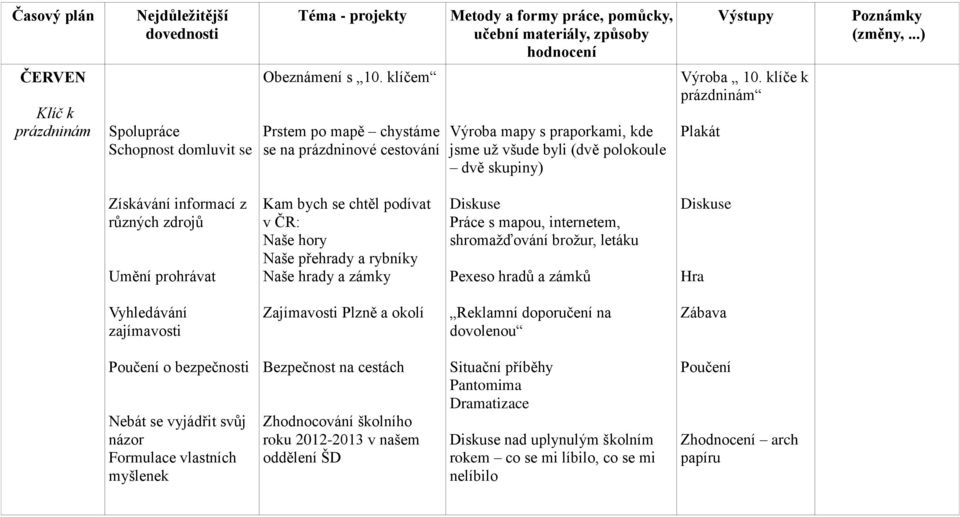 klíče k prázdninám Plakát Získávání informací z různých zdrojů Umění prohrávat Kam bych se chtěl podívat v ČR: Naše hory Naše přehrady a rybníky Naše hrady a zámky Diskuse Práce s mapou, internetem,