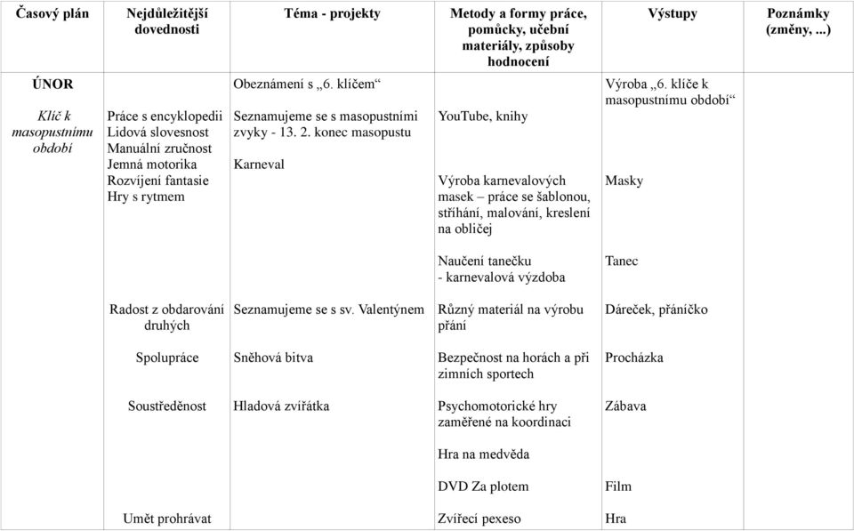 klíče k masopustnímu období Masky Naučení tanečku - karnevalová výzdoba Tanec Radost z obdarování druhých Seznamujeme se s sv.