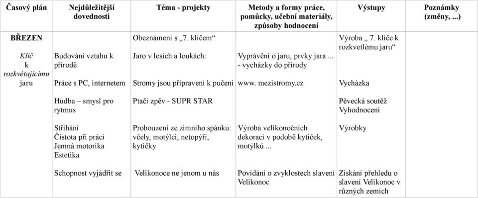 klíče k rozkvetlému jaru Vycházka Hudba smysl pro rytmus Ptačí zpěv - SUPR STAR Pěvecká soutěž Vyhodnocení Stříhání Čistota při práci Jemná motorika Estetika Probouzení ze