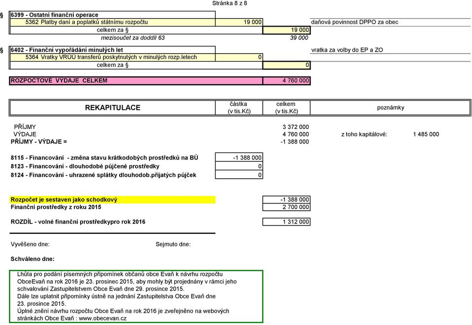 kč) poznámky PŘÍJMY 3 372 VÝDAJE 4 76 z toho kapitálové: 1 485 PŘÍJMY - VÝDAJE = -1 388 8115 - Financování - změna stavu krátkodobých prostředků na BÚ -1 388 8123 - Financování - dlouhodobé půjčené