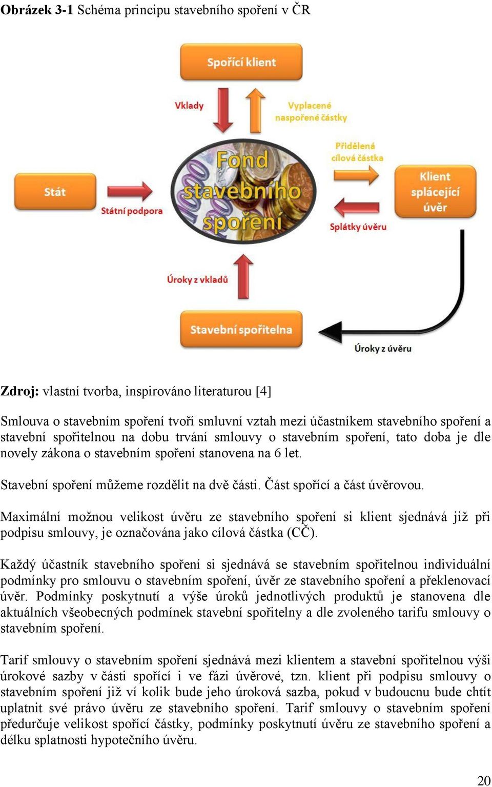 Část spořící a část úvěrovou. Maximální možnou velikost úvěru ze stavebního spoření si klient sjednává již při podpisu smlouvy, je označována jako cílová částka (CČ).