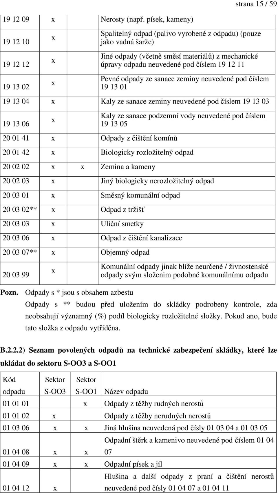 12 11 Pevné odpady ze sanace zeminy neuvedené pod číslem 19 13 01 19 13 04 Kaly ze sanace zeminy neuvedené pod číslem 19 13 03 19 13 06 20 01 41 Odpady z čištění komínů Kaly ze sanace podzemní vody