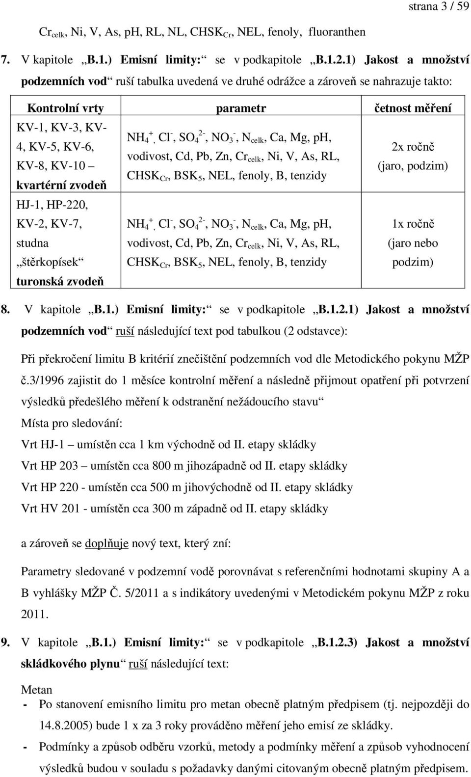 Ca, Mg, ph, 4, KV-5, KV-6, 2 ročně vodivost, Cd, Pb, Zn, Cr celk, Ni, V, As, RL, KV-8, KV-10 (jaro, podzim) CHSK Cr, BSK 5, NEL, fenoly, B, tenzidy kvartérní zvodeň HJ-1, HP-220, + KV-2, KV-7, NH 4,