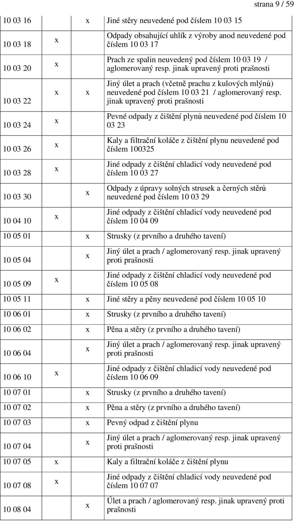 jinak upravený proti prašnosti Jiný úlet a prach (včetně prachu z kulových mlýnů) neuvedené pod číslem 10 03 21 / aglomerovaný resp.